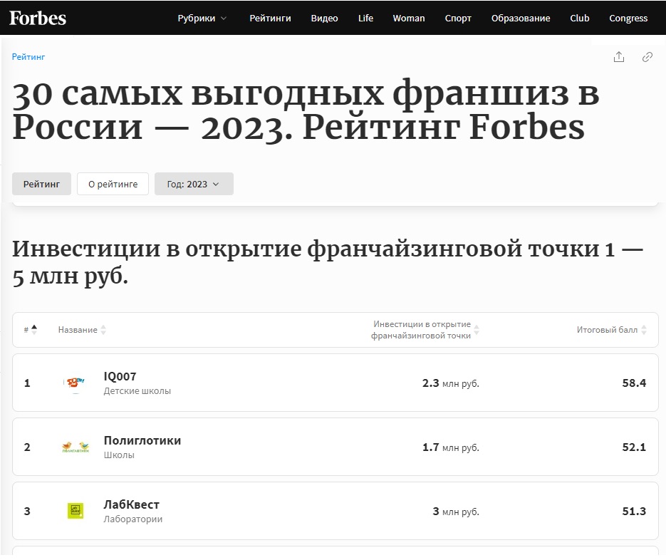 Forbes 2023: Полиглотики на 2 месте в списке ТОП-10 франшиз России с инвестициями 1-5 млн руб.