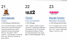 Франшиза Tele2 вошла в Рейтинг франшиз "БиБосс.ру"